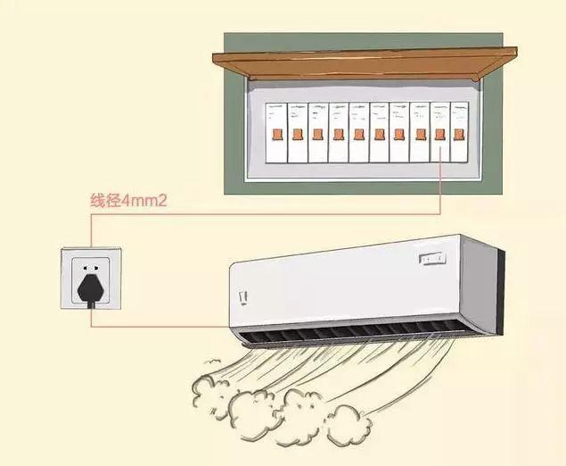 家裝小課堂|8張圖，科學(xué)搞定全屋裝修電路配置！