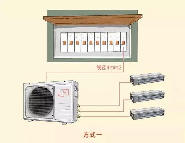 家裝小課堂|8張圖，科學(xué)搞定全屋裝修電路配置！