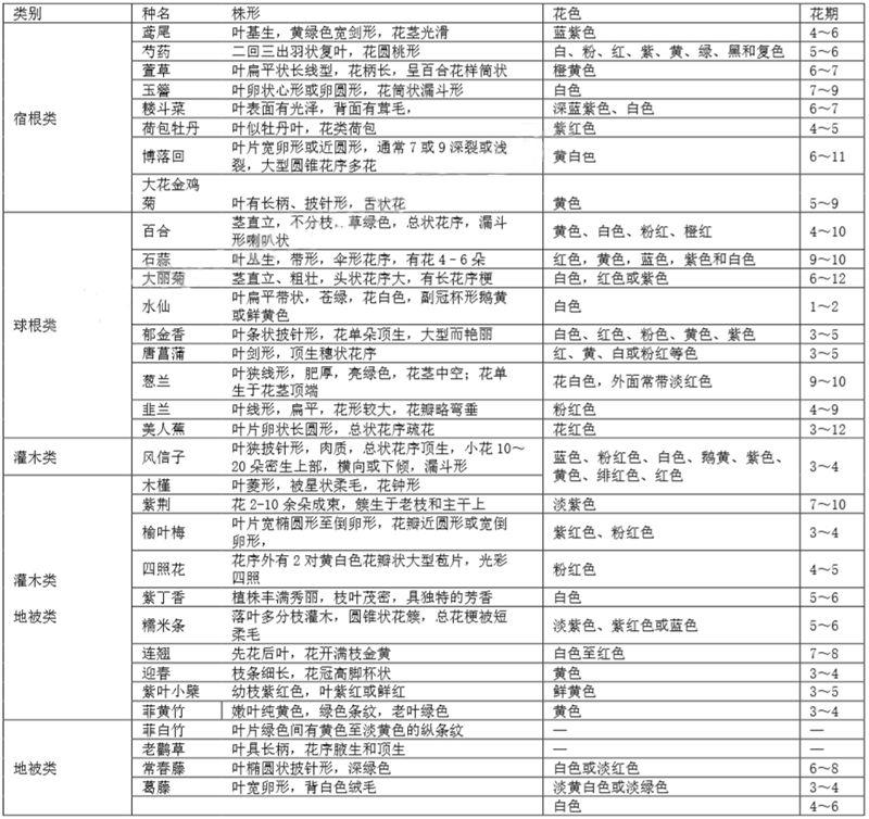 微園林|花鏡設(shè)計(jì) 微園林|花鏡設(shè)計(jì)
