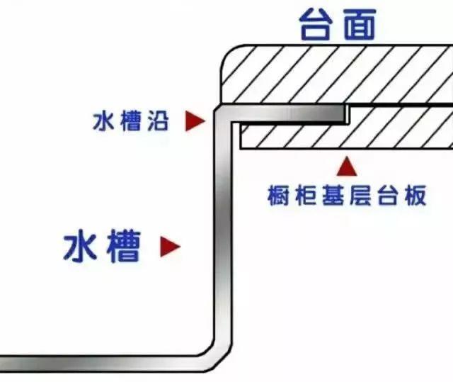 家裝小課堂|不知道怎么選水槽？看完這篇就懂了！