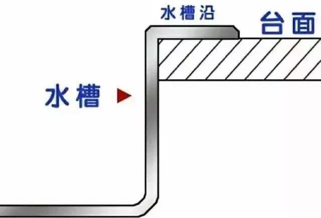 家裝小課堂|不知道怎么選水槽？看完這篇就懂了！