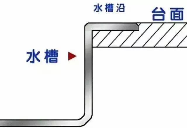 家裝小課堂|不知道怎么選水槽？看完這篇就懂了！