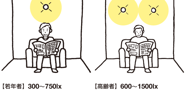 家裝小課堂|老人房裝修一定要注意這些細(xì)節(jié)！