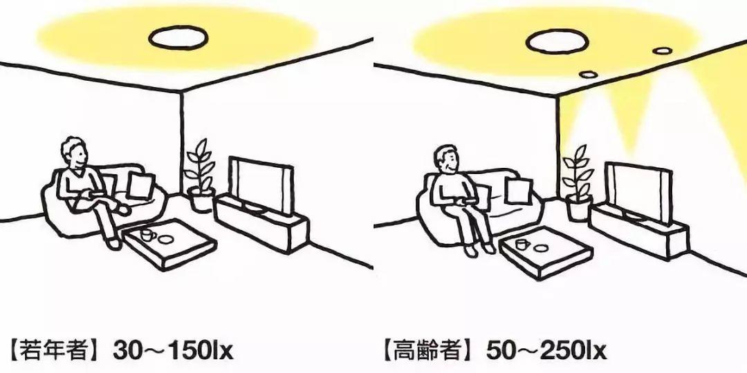家裝小課堂|老人房裝修一定要注意這些細(xì)節(jié)！