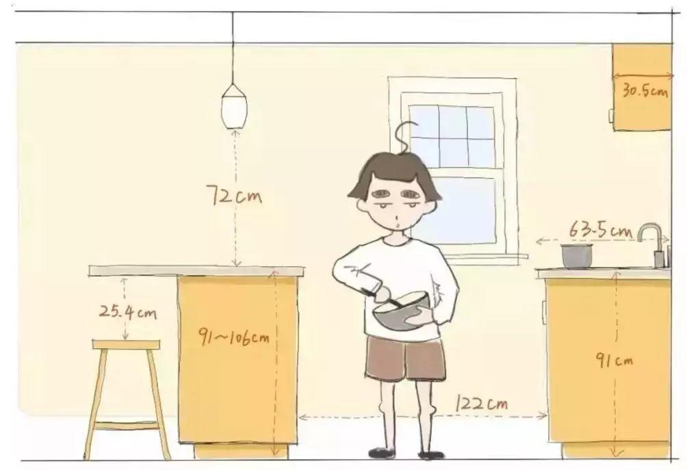 家裝小課堂|廚房和餐廳放在一起