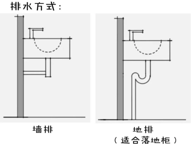家裝小課堂|再丑不能丑浴室柜，衛(wèi)生間顏值就靠它了！