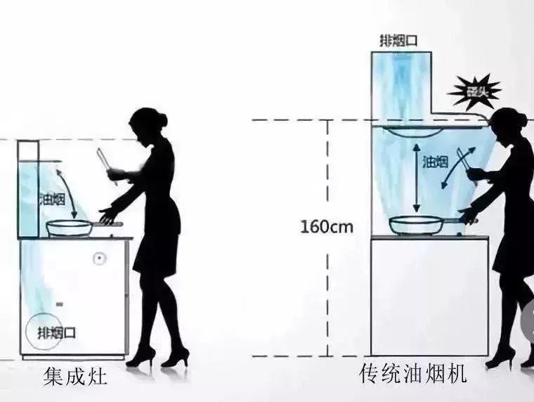 家裝小課堂|廚房和餐廳放在一起