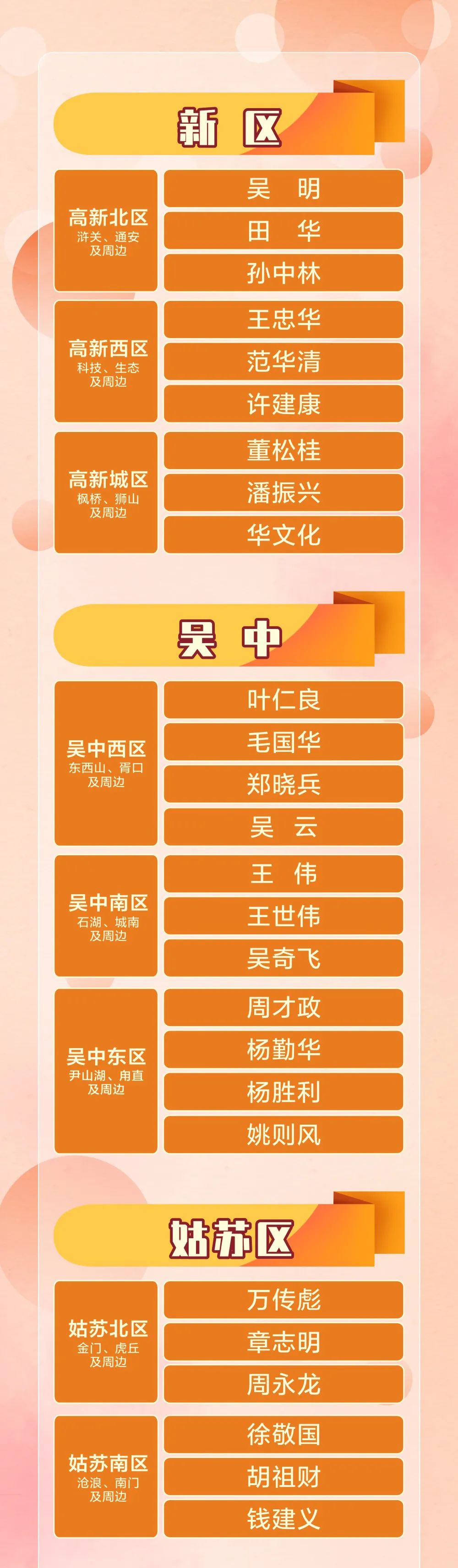 清風(fēng)裝飾·金牌項目經(jīng)理查詢表