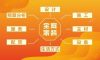 為什么選全案？為了理想的生活方式！