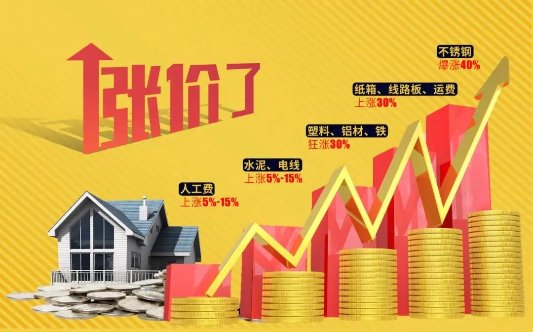 漲價潮來襲！再不定裝修就晚了！