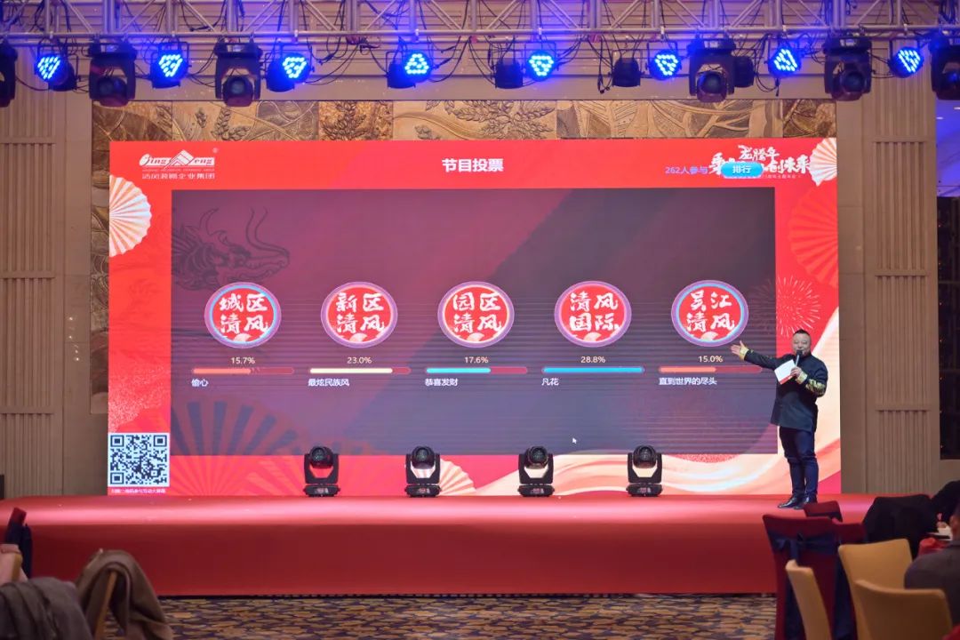 龍騰年·秉初心·創(chuàng)未來|清風(fēng)裝飾25周年主題年會(huì)圓滿成功！